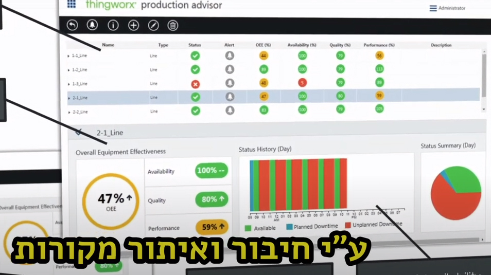 סייען ייצור
